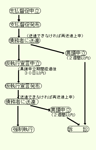 枚方法律事務所～支払督促